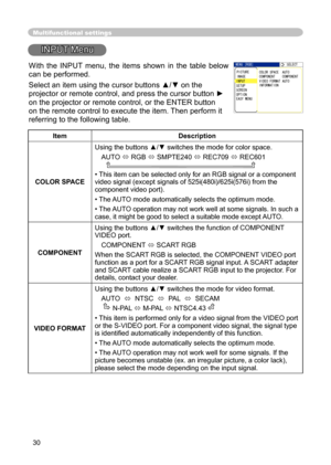 Page 30
30

Multifunctional settings
INPUT Menu
ItemDescription
COLOR SPACE
Using the buttons ▲/▼ switches the mode for color space. 
AUTO 
 RGB  SMPTE240  REC709  REC601      
• This item can be selected only for an RGB signal or a component video signal (except signals of 525i(480i)/625i(576i) from the component video port).
•  The AUTO mode automatically selects the optimum mode. 
• The AUTO operation may not work well at some signals. In such a 
case, it might be good to select a suitable mode except...