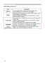 Page 24
24

Multifunctional settings
ItemDescription
MIRRORUsing the buttons ◄/► switches the mode for mirror status.
See the MIRROR item in the SETUP menu (32).
RESETPerforming this item resets all of the items of EASY MENU except 
FILTER TIME and LANGUAGE. 
A dialog is displayed for conﬁrmation. Selecting RESET using the 
button ▲ performs resetting.
FILTER TIME Performing this item resets the ﬁlter timer which counts usage time 
of the air ﬁlter.
A dialog is displayed for conﬁrmation. Selecting RESET using...