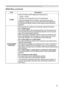 Page 29
29

Multifunctional settings
ItemDescription
H SIZE
Using the buttons ▲/▼ adjusts the horizontal size.
Large  Small
• This item can be selected only for an RGB signal.
• When this adjustment is excessive, the picture may not be 
displayed correctly. In such a case, please reset the adjustment 
by pressing the RESET button on the remote control during this 
operation.
AUTO ADJUST 
EXECUTE
Selecting this item performs the automatic adjustment feature.
For an RGB signalThe vertical position, the...