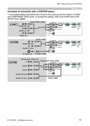 Page 13
13

Y R
L
AUDIO IN
2
AUDIO OUTCONTROL
RGB IN
1
RGB IN2 USB
RGB OUT
AUDIO IN1
VIDE
O
S-VIDEO
CB/PB
CR/PRK
Y R
L
AUDIO IN
2
AUDIO OUTCONTROL
RGB IN
1
RGB IN2 USB
RGB OUT
AUDIO IN1
VIDE
O
S-VIDEO
CB/PB
CR/PRK
Y R
L
AUDIO IN
2
AUDIO OUTCONTROL
RGB IN
1
RGB IN2 USB
RGB OUT
AUDIO IN1
VIDE
O
S-VIDEO
CB/PB
CR/PRK
Y R
L
AUDIO IN
2
AUDIO OUTCONTROL
RGB IN
1
RGB IN2 USB
RGB OUT
AUDIO IN1
VIDE
O
S-VIDEO
CB/PB
CR/PRK

Setting up
Examples of connection with a VCR/DVD player
Audio (R) out
Video  out
Audio cable...