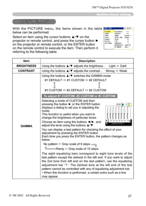 Page 27
27

Multifunctional settings
PICTURE Menu
ItemDescription
BRIGHTNESSUsing the buttons ▲/▼ adjusts the brightness. :    Light  Dark
CONTRASTUsing the buttons ▲/▼ adjusts the contrast. :    Strong  Weak
GAMMA
Using the buttons ▲/▼ switches the GAMMA mode.
#1 DEFAULT 
  #1 CUSTOM  #2 DEFAULT 
#3 CUSTOM
  #3 DEFAULT  #2 CUSTOM
To adjust #1 CUSTOM, #2 CUSTOM or #3 CUSTOM
Selecting a mode of CUSTOM and then pressing the button ► or the ENTER button displays a dialog to aid you in adjusting the mode....