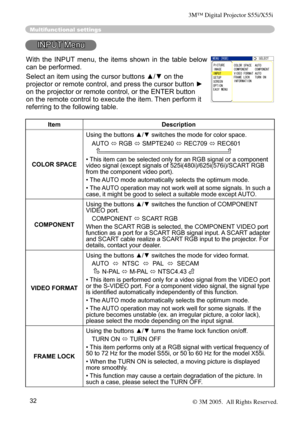 Page 32
32

Multifunctional settings
INPUT Menu
ItemDescription
COLOR SPACE
Using the buttons ▲/▼ switches the mode for color space. 
AUTO 
 RGB  SMPTE240  REC709  REC601      
• This item can be selected only for an RGB signal or a component video signal (except signals of 525i(480i)/625i(576i)/SCART RGB from the component video port).
•  The AUTO mode automatically selects the optimum mode. 
• The AUTO operation may not work well at some signals. In such a 
case, it might be good to select a suitable mode...