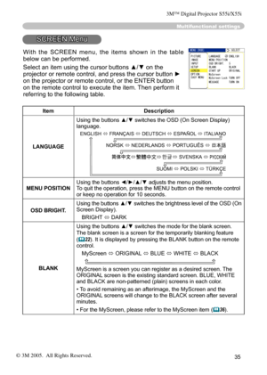 Page 35
35

Multifunctional settings
SCREEN Menu
ItemDescription
LANGUAGE
Using the buttons ▲/▼ switches the OSD (On Screen Display) language.
SUOMI  POLSKI  TÜRKÇE
ENGLISH  FRANÇAIS  DEUTSCH  ESPAÑOL  ITALIANO
NORSK  NEDERLANDS  PORTUGUÊS  日本語
                 SVENSKA 
MENU POSITIONUsing the buttons ◄/►/▲/▼ adjusts the menu position.
To quit the operation, press the MENU button on the remote control 
or keep no operation for 10 seconds.
OSD BRIGHT. Using the buttons ▲/▼ switches the 
brightness...