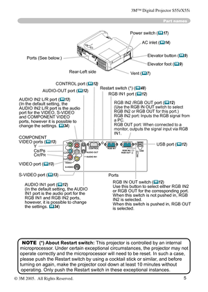 Page 5
5

Y R
L
AUDIO IN
2
AUDIO OU
T
CONTROL
RGB IN1
RGB IN2 USB
RGB OUT
AUDIO IN1
VIDE
O
S-VIDEO
CB/PB
CR/PRK

AC inlet (14)
Power switch (17)
Elevator button (9) 
COMPONENT 
VIDEO ports (13)YCB/PBCR/PR
S-VIDEO port (13)
VIDEO port (13)
CONTROL port (12)
Elevator foot (9) 
Rear-Left side
Ports (See below.)Vent (7)
AUDIO-OUT po
rt (12)
Ports
AUDIO IN1 port (12)
(In the default setting, the AUDIO 
IN1 port is the audio port for the RGB IN1 and RGB IN2 ports, 
however, it is possible to change 
the...