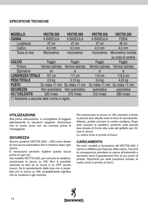 Page 1614
SPECIFICHE TECNICHE
UTILIZZAZIONE
Alla prima utilizzazione, vi consigliamo di leggere
attentamente le istruzioni seguenti. Assicurarsi
che la vostra arma non sia caricata prima di
maneggiarla.
SICUREZZA
Alcune carabine VECTIS (032 – 220) sono dotate
di una sicura automatica che si innesca dopo ogni
riarmo.
È necessario pertanto togliere questa sicura
prima di ogni tiro.
Sul modello VECTIS 220, per caricare la carabina,
posizionare la sicura su ON. Non è possibile
azionare la leva se la sicura è su OFF...