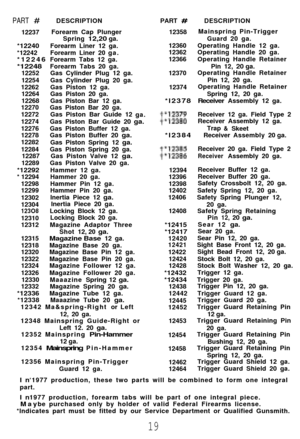 Page 20PART #DESCRIPTION
12237 Forearm Cap Plunger
Spring 
12,20 ga.*12240Forearm Liner 12 ga.
* 12242 Forearm Liner 20 ga.
*12246 Forearm Tabs 12 ga.*12248 Forearm Tabs 20 ga.
12252 Gas Cylinder Plug 12 ga.
12254 Gas Cylinder Plug 20 ga.
12262 Gas Piston 12 ga.
12264 Gas Piston 20 ga.
12268 Gas Piston Bar 12 ga.
12270 Gas Piston Bar 20 ga.
12272 Gas Piston Bar Guide 12
ga.
12274 Gas Piston Bar Guide 20
ga.12276Gas Piston Buffer 12 ga.
12278 Gas Piston Buffer 20 ga.12282 
12284
12287
12289
*12292* 12294 12298...