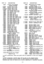 Page 20PART #DESCRIPTION
12237 Forearm Cap Plunger
Spring 
12,20 ga.*12240Forearm Liner 12 ga.
* 12242 Forearm Liner 20 ga.
*12246 Forearm Tabs 12 ga.*12248 Forearm Tabs 20 ga.
12252 Gas Cylinder Plug 12 ga.
12254 Gas Cylinder Plug 20 ga.
12262 Gas Piston 12 ga.
12264 Gas Piston 20 ga.
12268 Gas Piston Bar 12 ga.
12270 Gas Piston Bar 20 ga.
12272 Gas Piston Bar Guide 12
ga.
12274 Gas Piston Bar Guide 20
ga.12276Gas Piston Buffer 12 ga.
12278 Gas Piston Buffer 20 ga.12282 
12284
12287
12289
*12292* 12294 12298...