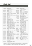 Page 31PART NO. DESCRIPTION 
PART NO. DESCRIPTION 
P013230  Gas  Piston  Seal  Retaining 
P013336 Operating  Handle  Retainer 
Ring  12  &  20  Ga.  Spring  12  &  20  Ga. 
*P013235  Hammer  12  Ga.  †*P013340  Receiver  12  Ga. 
*P013237  Hammer  20  Ga.  †*P013342  Receiver  12  Ga.  Superlight 
*P013240  Hammer  Bar  Right  †*P013346  Receiver  20  Ga. 
12  &  20  Ga.  †*P013347  Receiver  20  Ga.  Superlight 
*P013244  Hammer  Bar  Left  12  &  20  Ga.  P013350  Recoil  Adapter  Standard  P013248  Hammer...